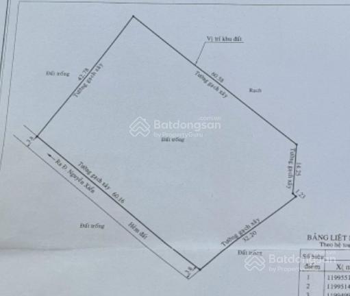 Đất lớn giảm mạnh 50 tỷ còn 40 tỷ  sát vinhomes grand park  mua ngay thắng lớn