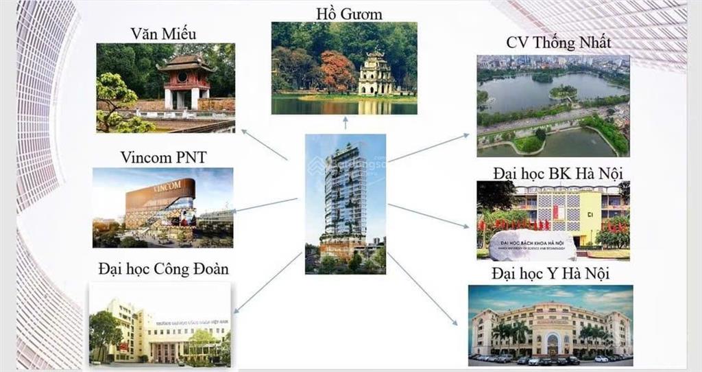 Bán căn hộ 3pn dự án capella  số 2 phạm ngọc thạch  giá chỉ 26,x tỷ  nt liền tường cao cấp