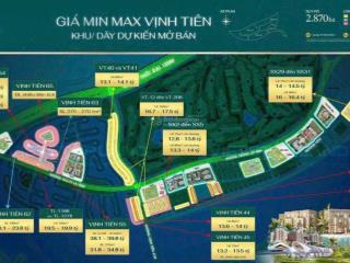 Cơ hội đầu tư "vùng đáy" giai đoạn đầu tại phân khu vịnh tiên  vinhomes green paradise cần giờ