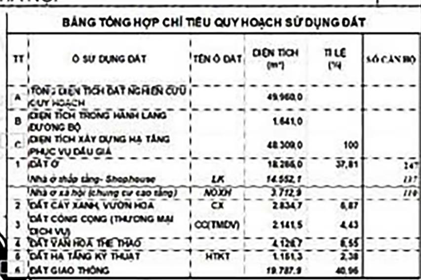LÀN 2  QL21 HOÀ LẠC SÁT ĐẤT ĐẤU GIÁ QUÁ HIẾM ĐỐI DIỆN TRƯỜNG CĐ CHẤT LƯỢNG CAO NHỈNH 3 TỶ