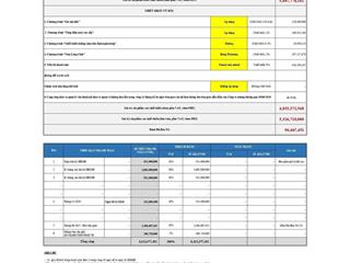 Đẳng cấp của một căn hộ không chỉ nằm ở nội thất, mà còn ở khung cảnh mỗi khi kéo rèm cửa 5t3