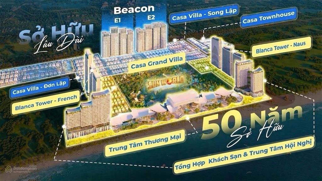 Giỏ hàng nội bộ căn hộ view biển sunworld  pháo hoa trọn đời  sổ hồng lâu dài tại beacon  blanca
