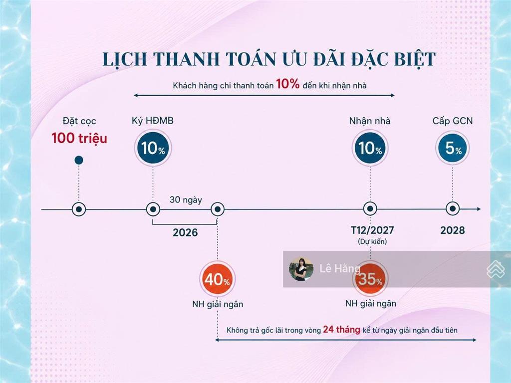 Bán căn hộ 1pn gladia heights bàn giao cơ bản