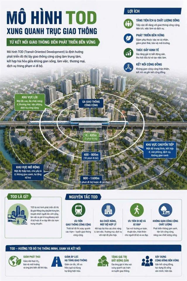 Giá 1.6 tỷ xuân mai tiềm năng không khác gì hòa lạc 5 năm trước đón sóng quy hoạch giáo dục.