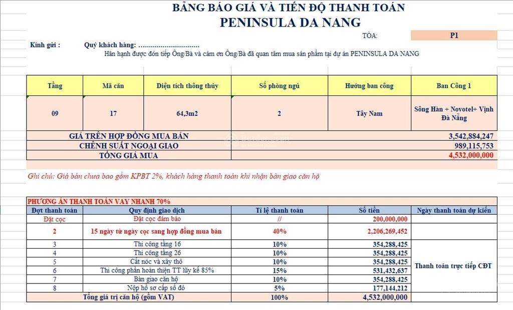 Duy nhất, cần bán gấp căn hộ 2pn 64,3 m2 peninsula view sông hàn, đà nẵng