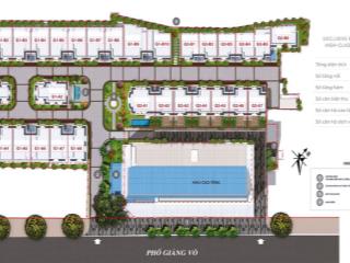 Cho thuê biệt thự grandeur số 138b giảng võ siêu hiếm, an ninh 3 lớp, hầm để 3 xe ô tô, đông nam