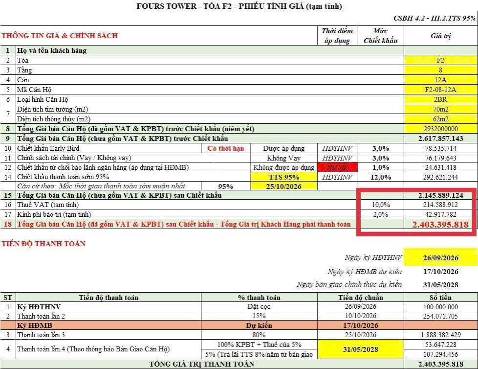 2pn full 2,403 tỷ mức giá khiến thị trường phải chú ý