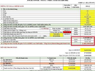 2pn full 2,403 tỷ mức giá khiến thị trường phải chú ý