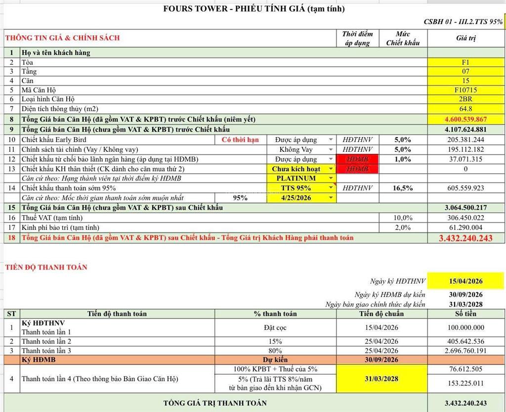 Giảm ngay 1,2 tỷ khi mua căn góc 2pn tại sun fours từ giỏ hàng ngoại giao quá rẻ