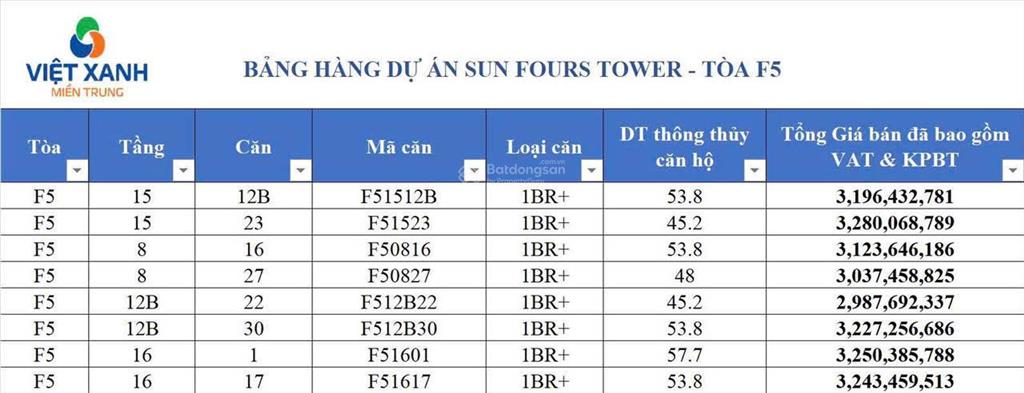 Cdt tung ra 5 căn loại 1pn+ giá ngoại giao chỉ 2,5 tỷ/ căn quỹ độc quyền