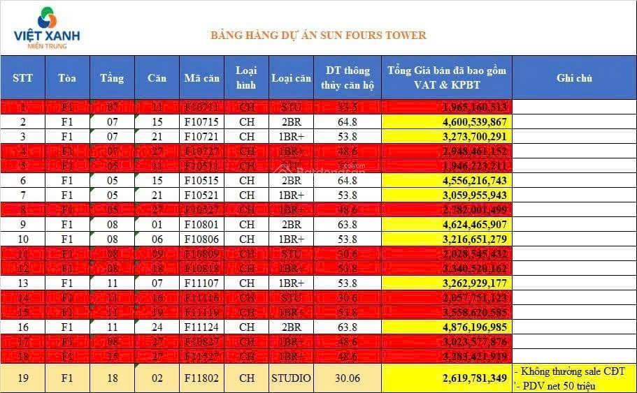 Bán căn hộ fours tower hòa xuân, đà nẵng. giá chỉ 1,5 tỷ | ck 28,5% | 0% lãi suất