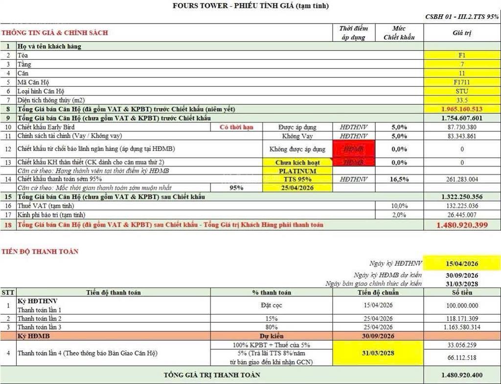 Bán căn hộ fours tower hòa xuân, đà nẵng. giá chỉ 1,5 tỷ | ck 28,5% | 0% lãi suất