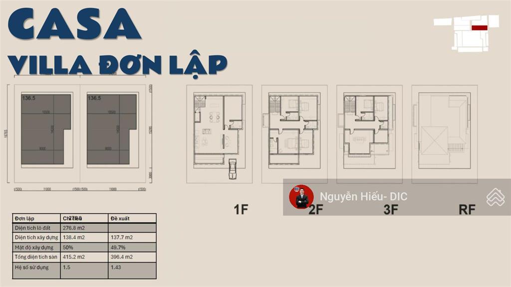 Bán villa vip hoa hậu tại blanca city vũng tàu  thương hiệu tạo nên khác biệt. giá 83 tỷ