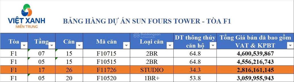 Bán gấp căn hộ fours giá chỉ từ 1.x tỉ view biển dự án fours tower  giá gốc từ cdt sun group