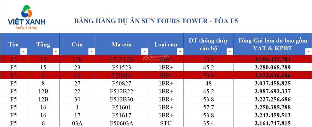Bán gấp căn hộ fours giá chỉ từ 1.x tỉ view biển dự án fours tower  giá gốc từ cdt sun group