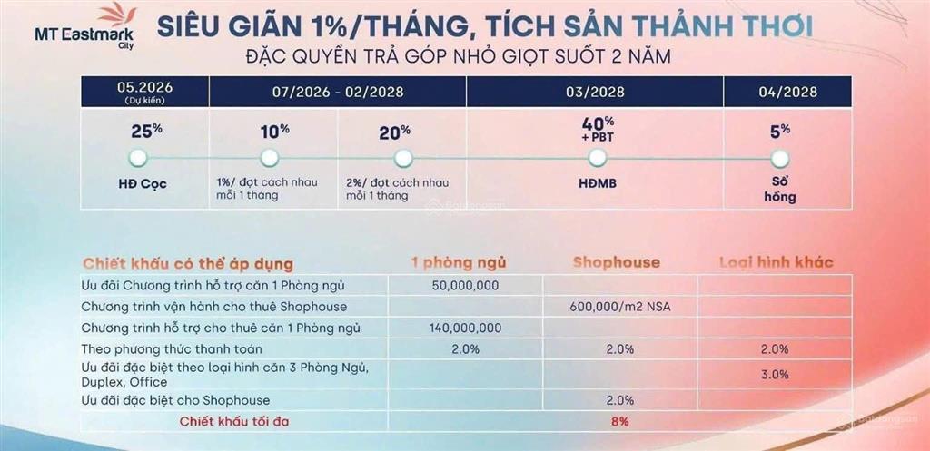 Cơ hội cho bạn !!! mt eastmark city căn hộ ven sông chính sách thanh toán nhỏ giọt hiếm có hiện nay