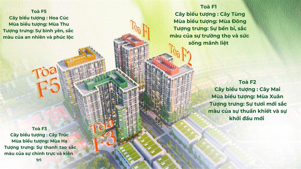 Căn hộ sân vườn f51523 tầng 15 chỉ 2.471tỷ (46tr/m2), tt 25% 750tr sở hữu ngay, miễn lãi 30 tháng