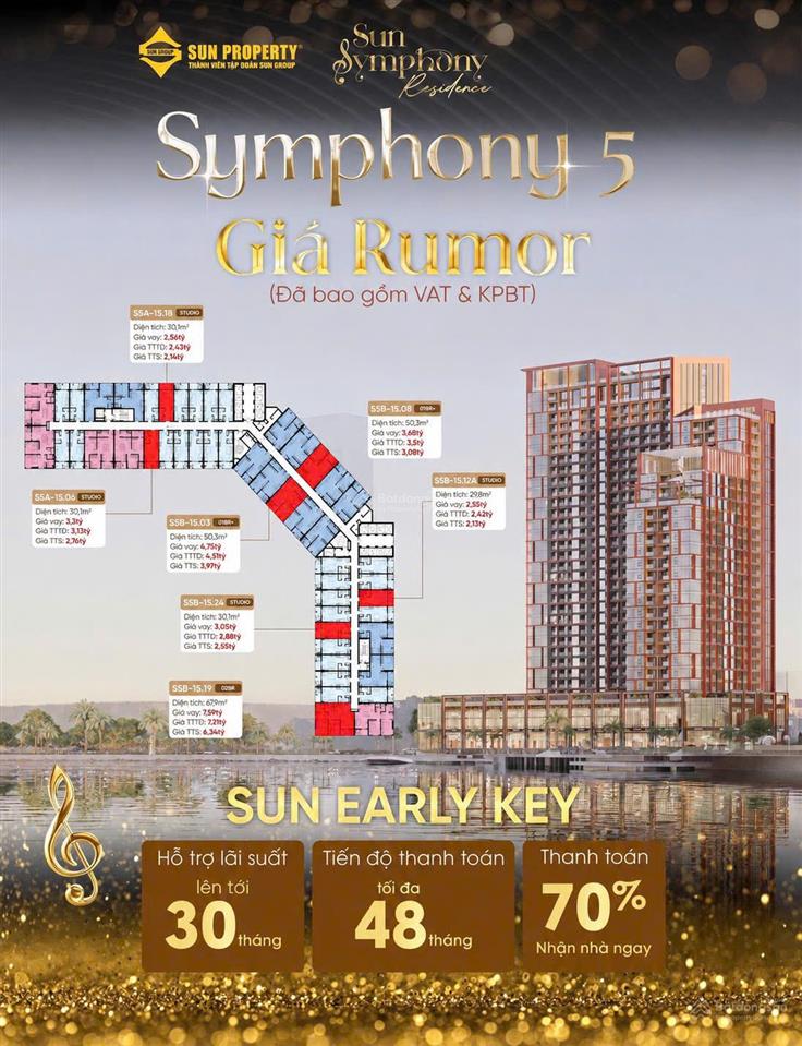 Chỉ 2 tỷ sở hữu căn hộ view pháo hoa sông hàn sun symphony 5, hỗ trợ thanh toán trong 4 năm