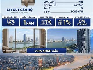 Hot căn 2pn view sông hàn toà c1 cạnh vincom view sông  times place capital square tháng 5