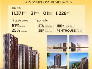 Chỉ từ 2.15 tỷ sở hữu ngay căn hộ sun symphony 5 view sông hàn  pháo hoa diff