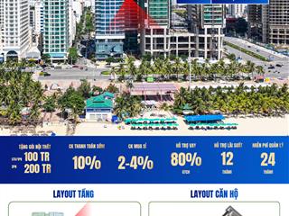 Siêu phẩm studio view biển times square đà nẵng 45,25 m² chỉ 7,8 tỷ hỗ trợ vay lãi suất 0% 12 tháng