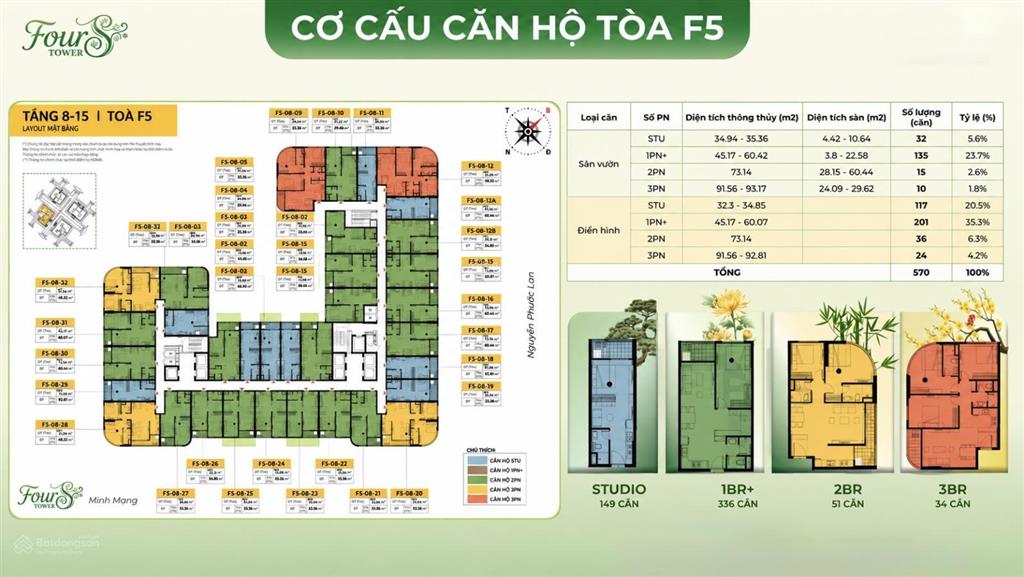 Hiếm 3pn góc 93.17m² (tặng thêm 57m² sân vườn riêng) chỉ 5.012 tỷ ht vay 70% miễn lãi suất 30 tháng