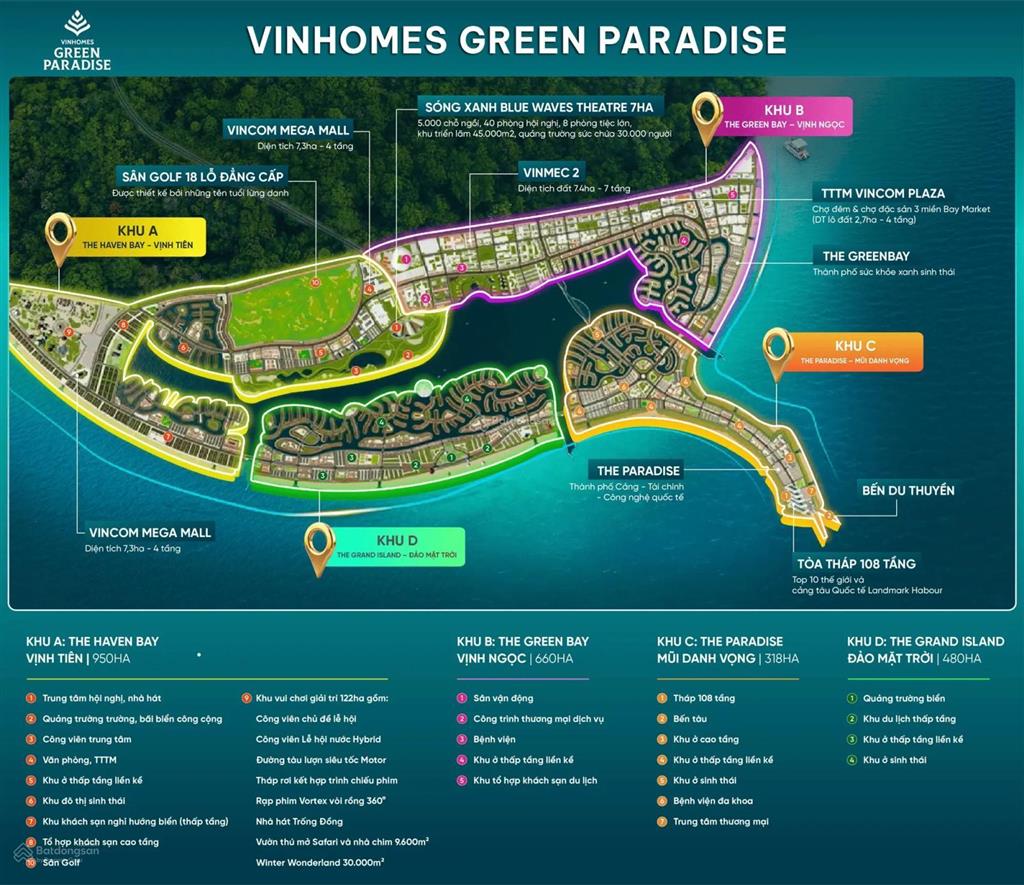 Nhà liền kề vinhomes cần giờ 75m2 giá từ 10,1 tỷ cơ hội đón sóng đô thị biển