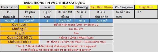 Trong tháng giảm 700tr  khu phân lô 22 nền thổ cư đường xe tải trục quốc lộ 13  giá 6t360