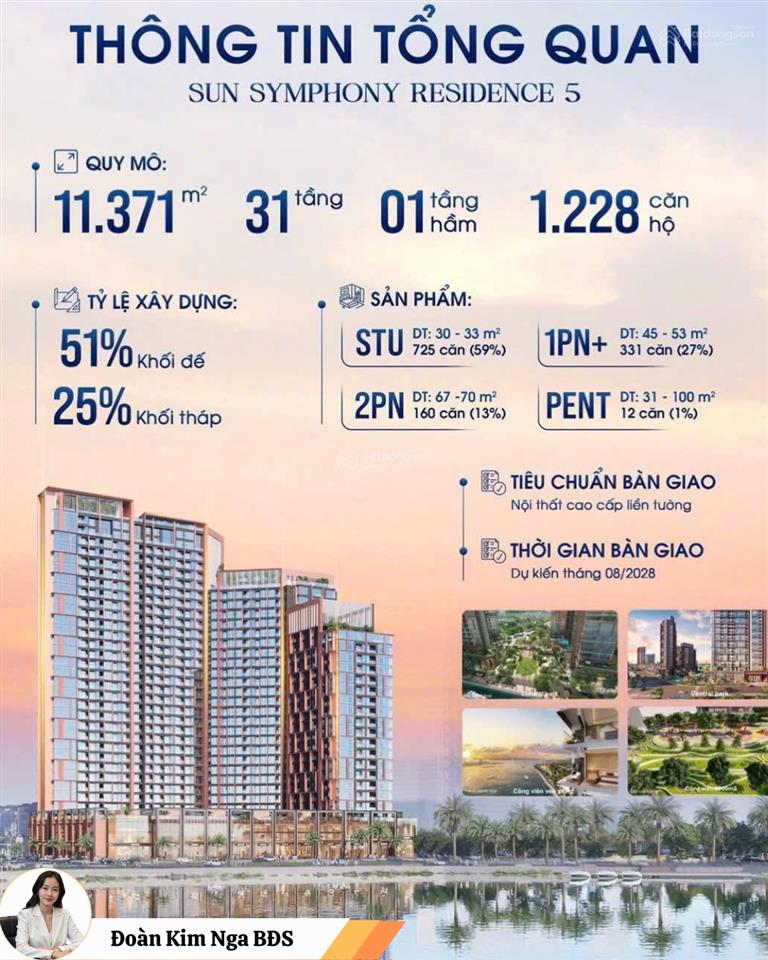 Symphony 5  căn hộ view sông hàn mở booking giai đoạn 2