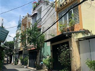 Cho thuê đất trống tại nguyễn văn thương