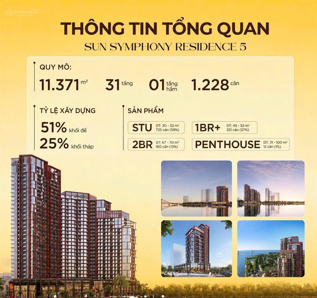 Symphony 5 căn hộ view sông hàn & pháo hoa hiếm hoi giữa trung tâm đà nẵng