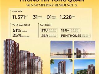 Symphony 5 căn hộ view sông hàn & pháo hoa hiếm hoi giữa trung tâm đà nẵng