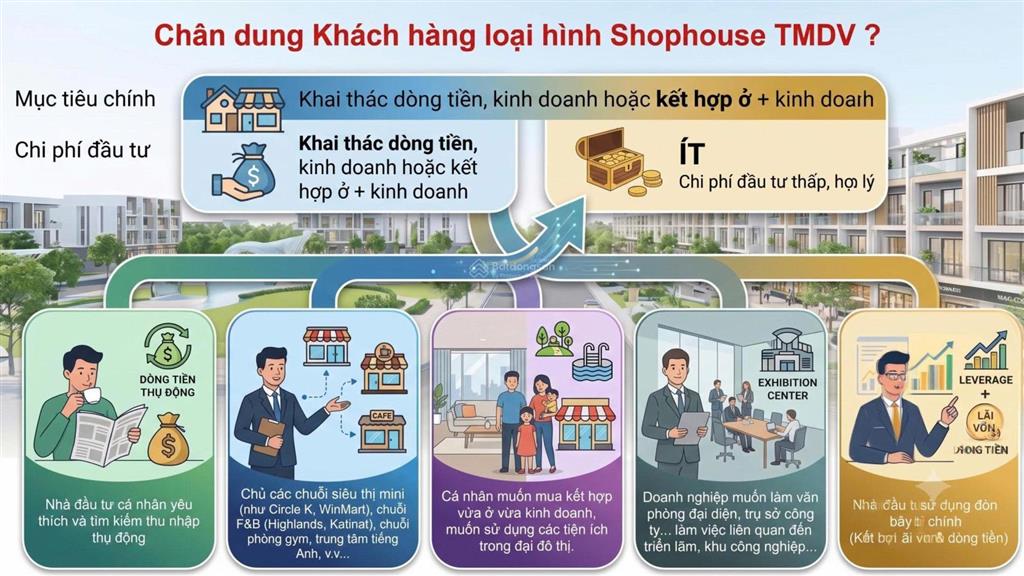 Shophouse cổ loa giá 14 tỷ, áp voucher còn hơn 10 tỷ | ký hđmb 0đ