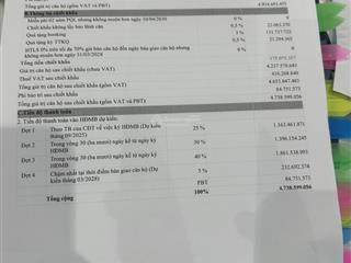Bán căn y5.1708  chung cư vinhomes cổ loa
