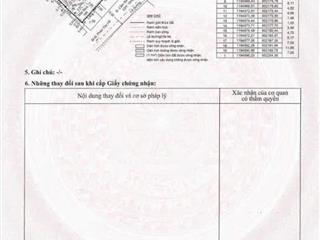 Số 2 cầm bá thước mt khủng ngang 37, xm (15 + 22. x) ngay phan đăng lưu, phú nhuận đảm bảo hiếm có