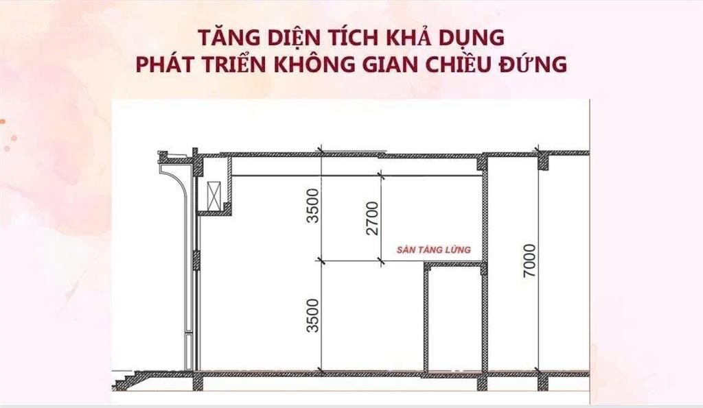 Độc quyền shop khối đế ck khủng lên tới 32,5%, giá chỉ hơn 1,7 tỷ sổ đỏ sở hữu lâu dài