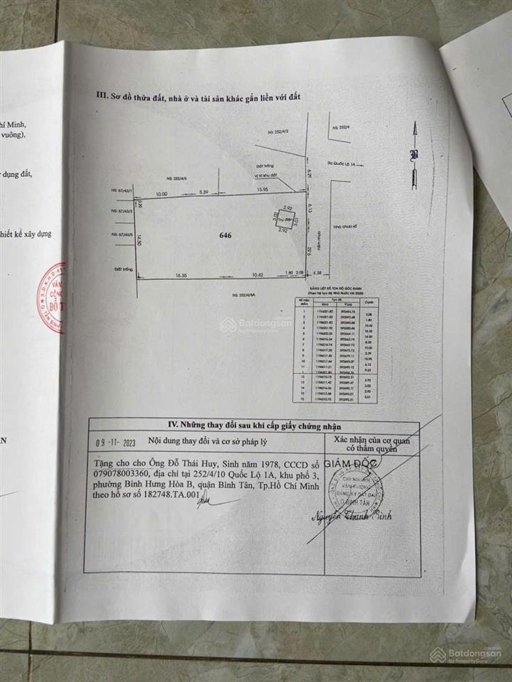 Bán đất đẹp tại khu vực bình tân  đất đẹp cần bán gấp