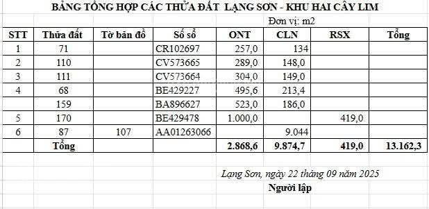 Chính chủ bán đất công nghiệp giá rẻ tại hữu lũng lạng sơn