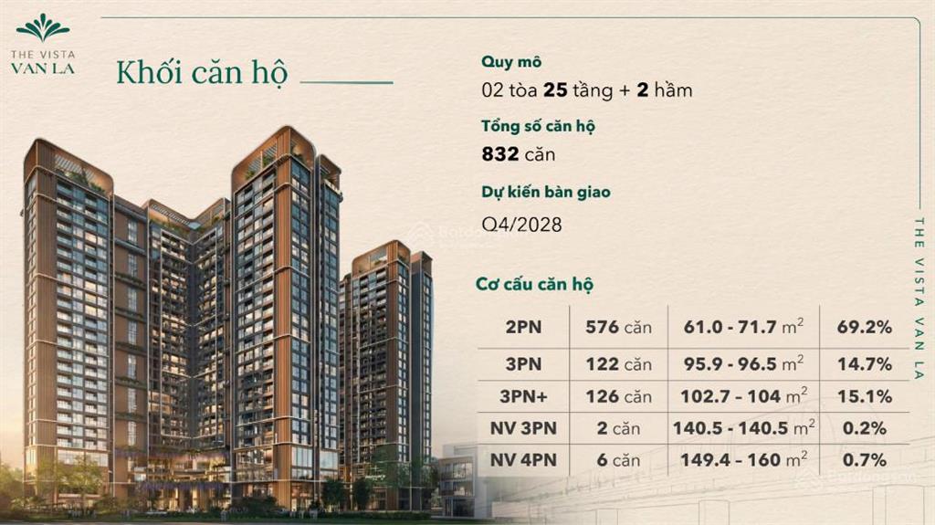 2pn vista văn la 6171m2  đang nhận booking 100tr, chọn căn đẹp trước, giá từ 5 tỷ