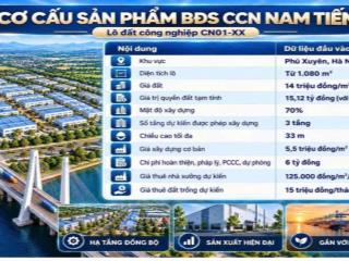 Đất công nghiệp nam tiến phú xuyên chỉ 14tr/m2
