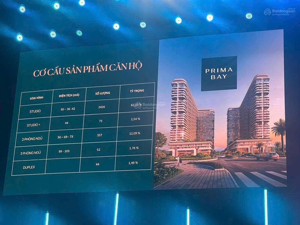 Prima bay hạ long  bim group giá chỉ từ 1,65 tỷ ( giá full chưa trừ quà tặng và chính sách