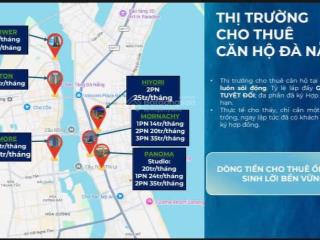 Chính thức nhận booking toà căn hộ symphony 5  trần hưng đạo, sơn trà, đà nẵng