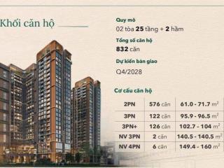 15% kí hđmb (900 triệu) bạn đã sở hữu căn hộ 61m 2pn tại trung tâm quận hà đông  the vista văn la