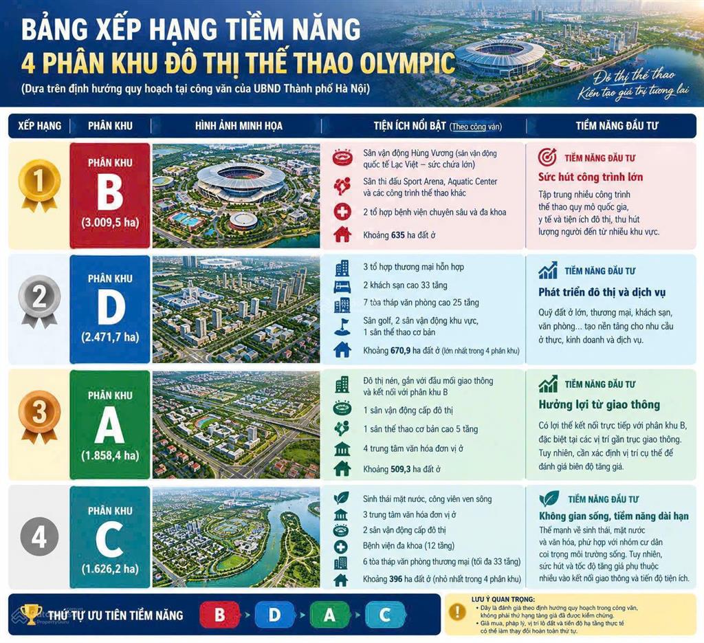 Vinhomes olympic hà nội  đại đô thị thể thao 35 tỷ usd chuẩn bị ra mắt!