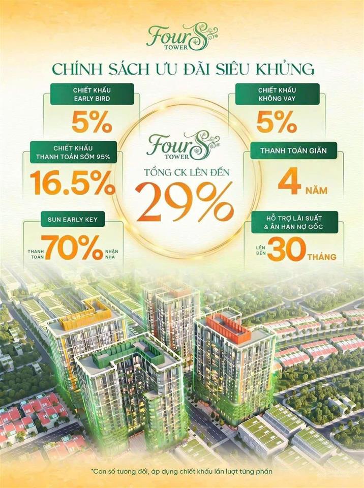 25% vốn ban đầu, nhận ngay căn hộ ở hoặc khai thác dòng tiền ngay