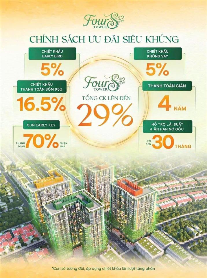 Bắt đầu với 30% vốn sở hữu ngay căn hộ 2pn fours tower, không gian rộng rãi  ở sướng sinh lời tốt