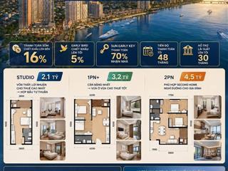 Chỉ từ 2 tỷ có căn hộ trực diện sông hàn đà nẵng dòng tiền cao, vốn thấp, thanh toán 70% nhận nhà