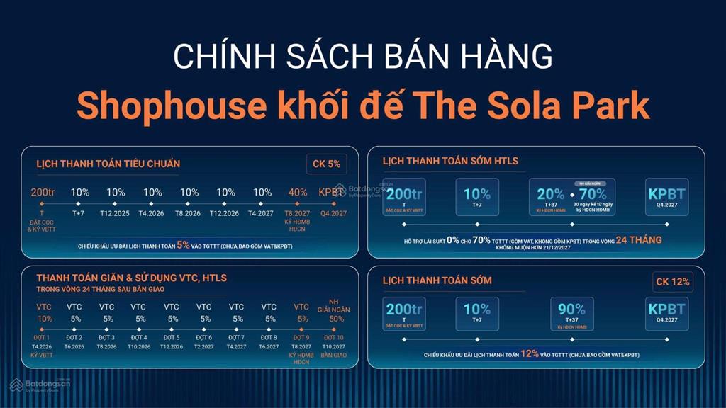 Htls 0% trong 2 năm sau khi bàn giao  chính sách mới nhất tại shophouse vinhomes smart city