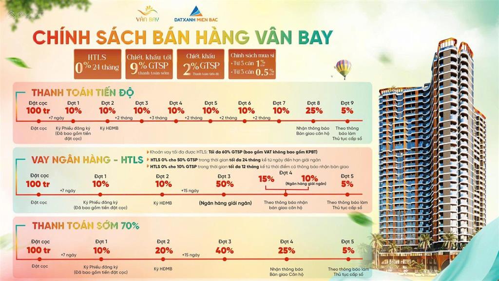Dự án vân bay vân đồn  quảng ninh  đặc khu kinh tế