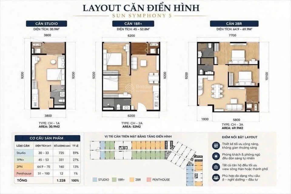 Symphony 5  view sông và pháo hoa, giá từ 2 tỷ, cơ hội hiếm sở hữu ngay
